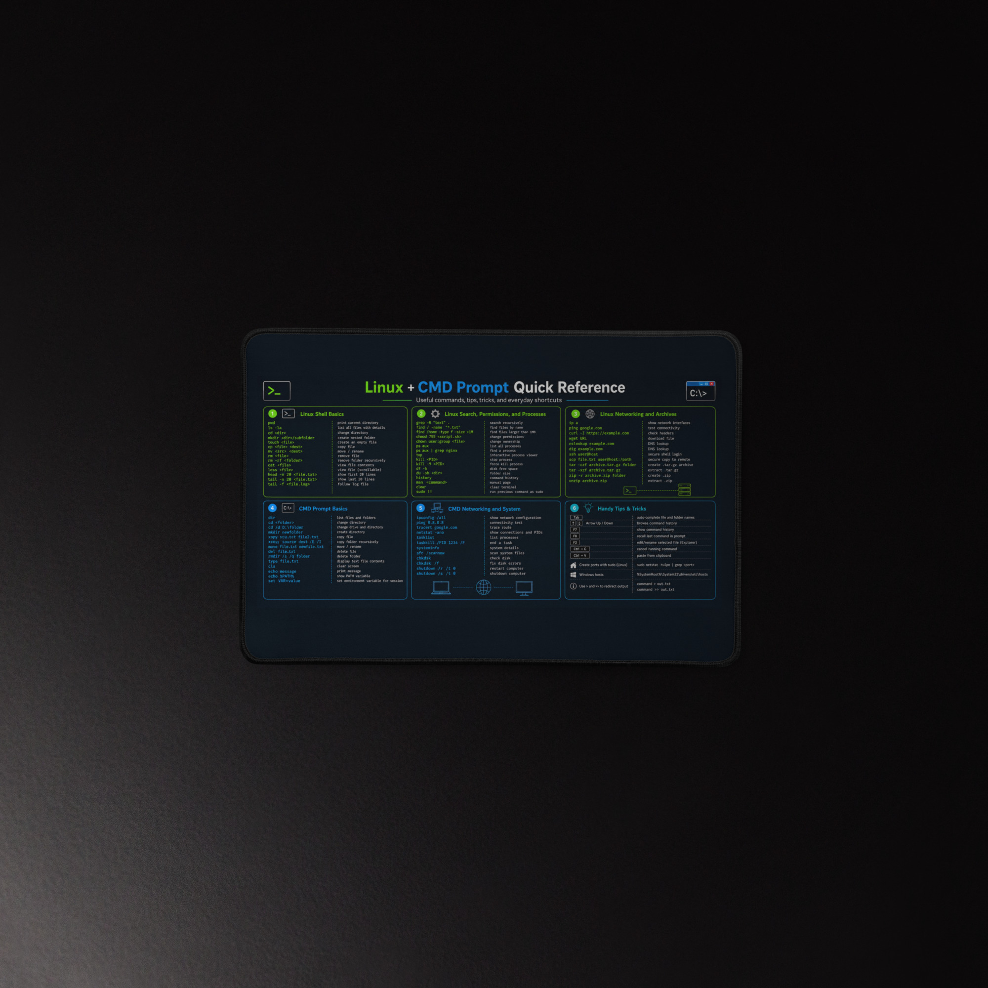 Linux + CMD Prompt Quick Reference Desk Mat - Image 3