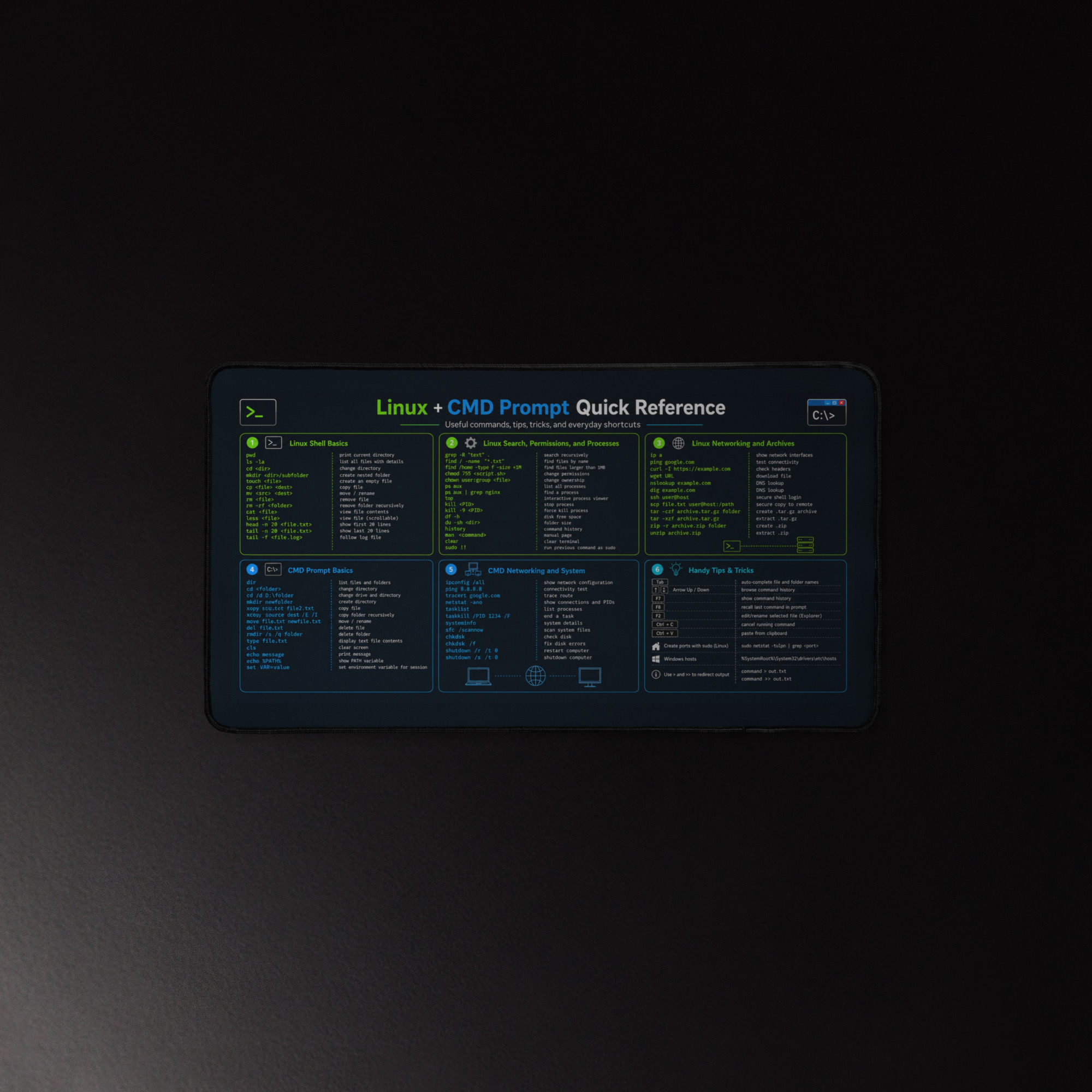 Linux + CMD Prompt Quick Reference Desk Mat - Image 2