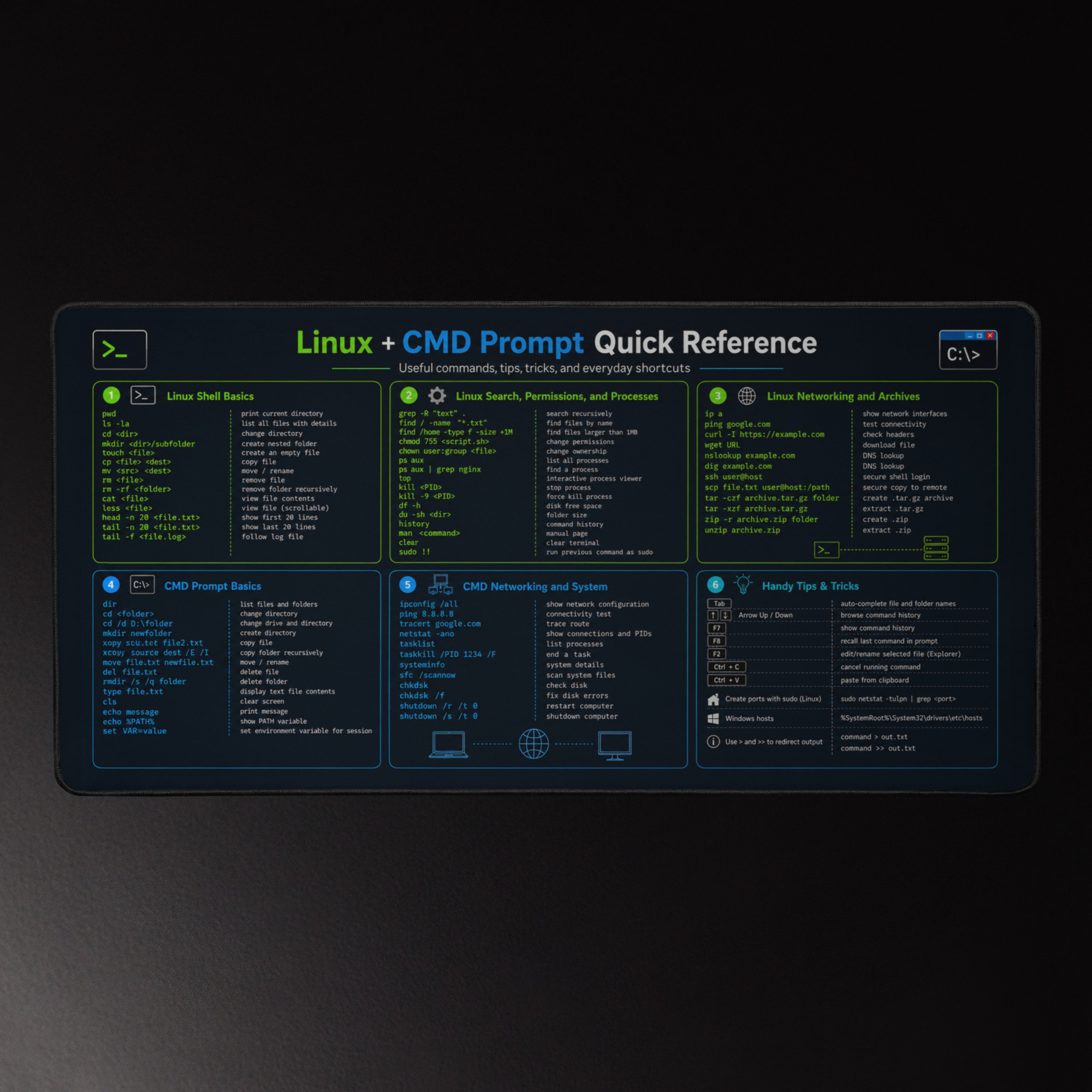Linux + CMD Prompt Quick Reference Desk Mat